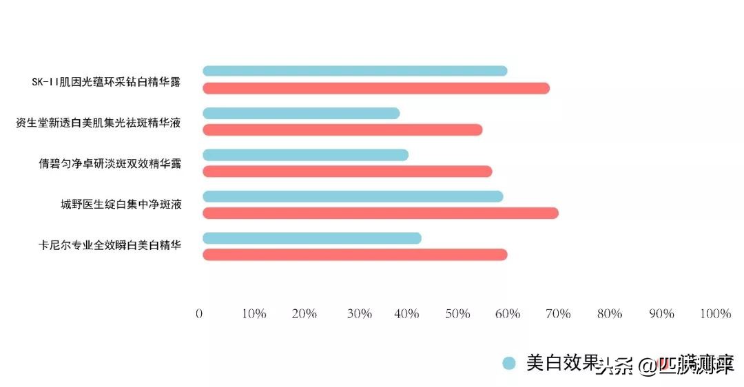 平价美白精华测评视频,淡化痘印精华平价美白