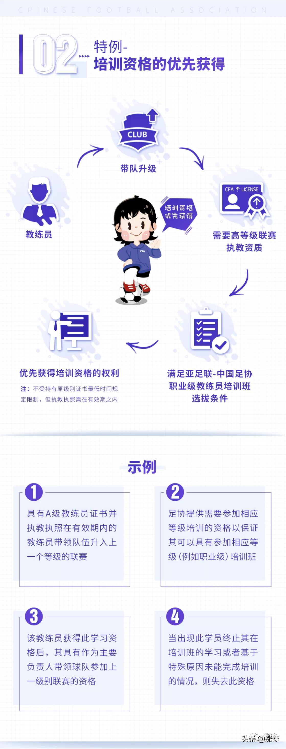 3张图看懂足球教练、讲师和球探的成长通道「中国足协」