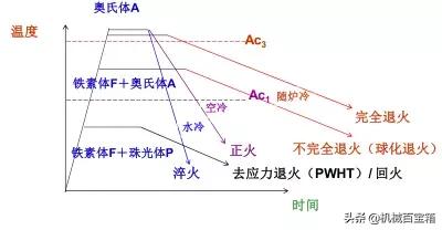 金属热处理图解大全,精华化学提取