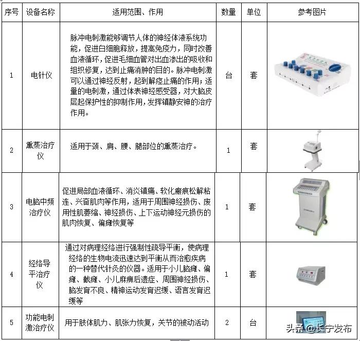终于等到你儿童完整版,残疾儿童康复中心办证