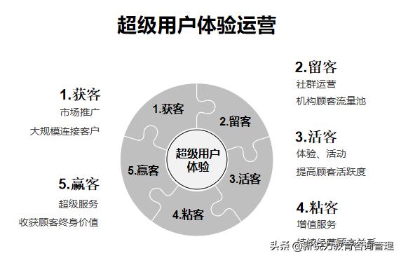 微信社群引流,微信社群
