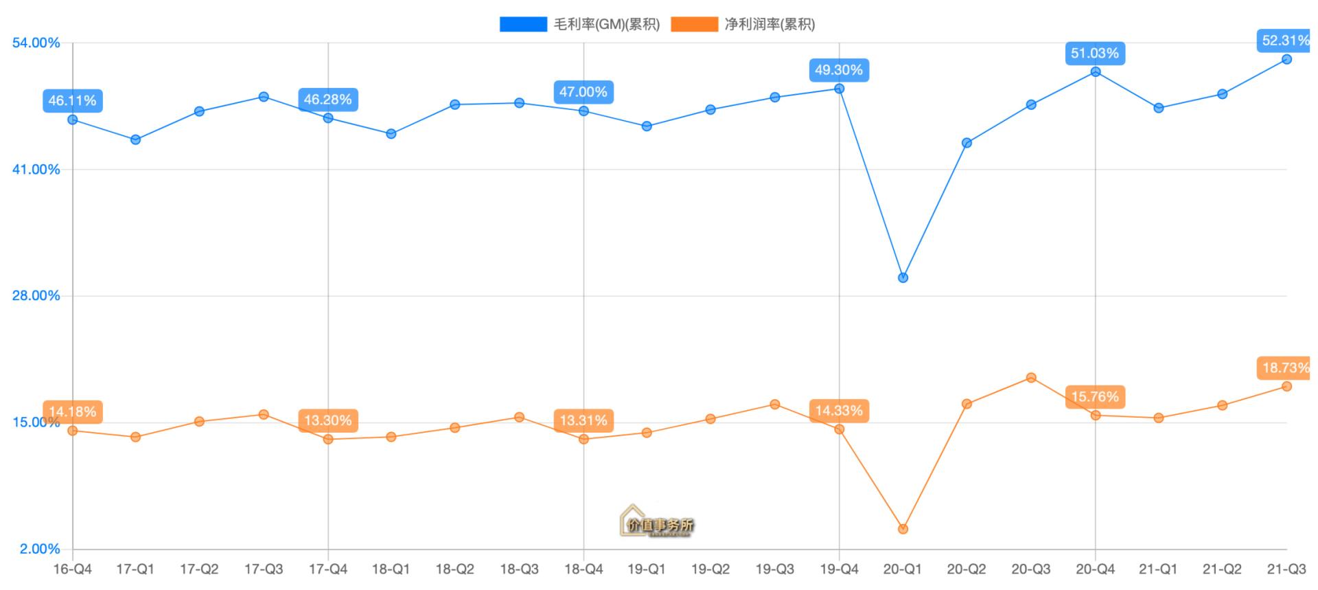 张磊高瓴资本跌下神坛,张坤有没有买入爱尔眼科