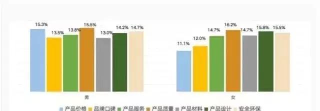 和胡桃木同档次的木头有哪些,胡桃木实木家具怎么选