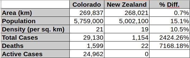 新西兰抗疫,新西兰抗疫成绩