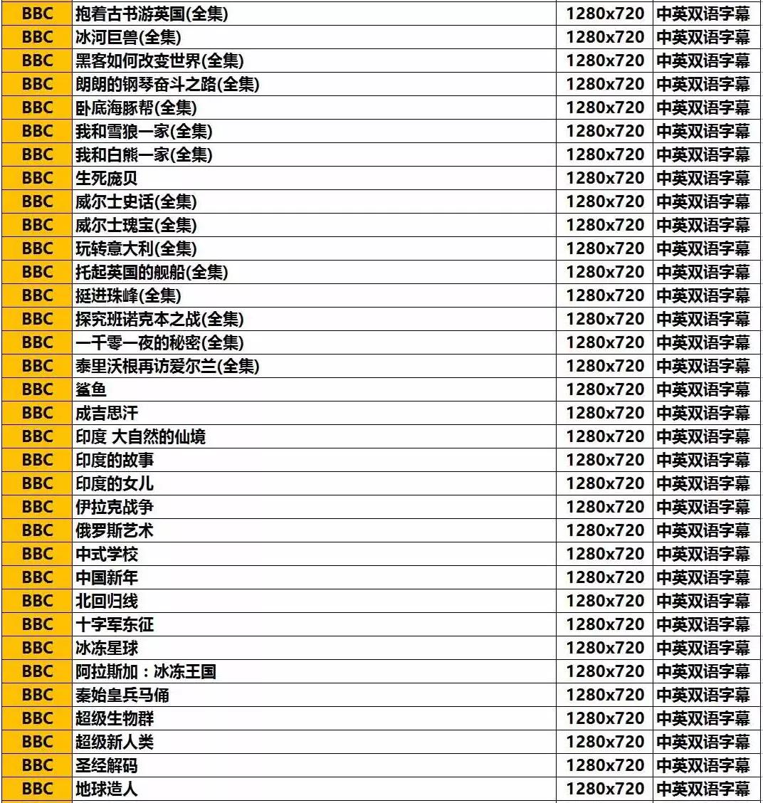 bbc高清4k纪录片推荐,bbc精品纪录片英文版