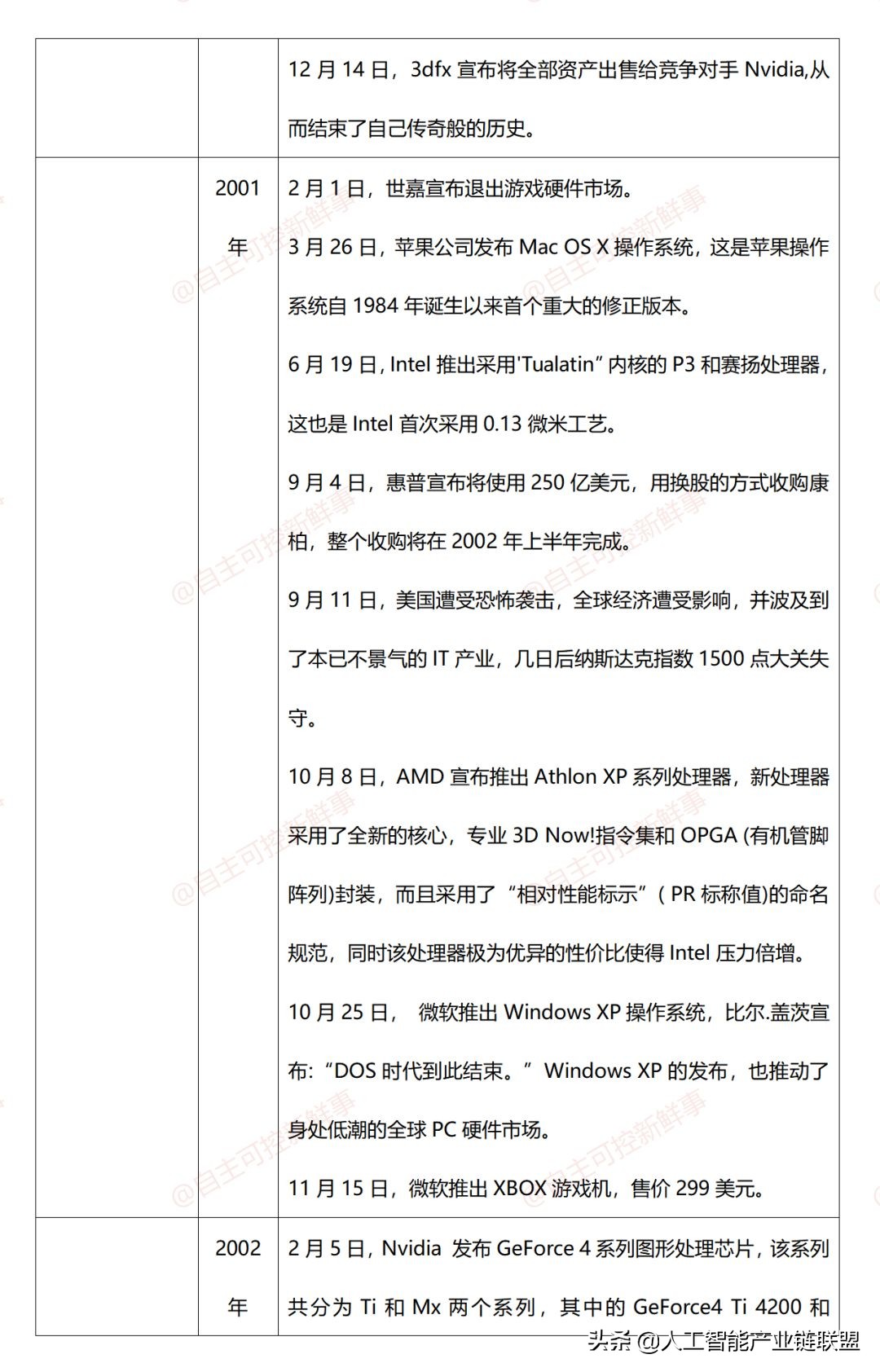 计算机发展史动画,计算机鼠标发展史