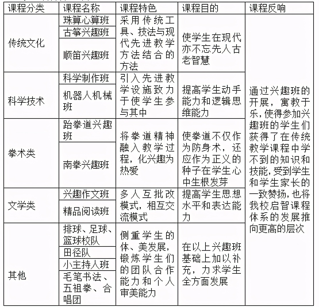 寓教于乐的教育理念,秉承寓教于乐的教育理念