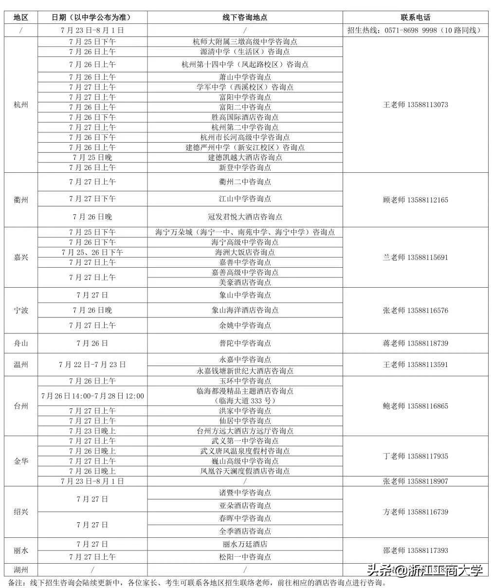 浙江工商大学如何招生,浙江工商大学招生指南