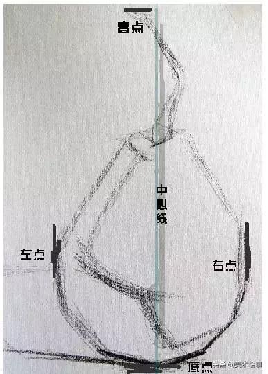 素描写实心得50字,素描学习心得体会200字