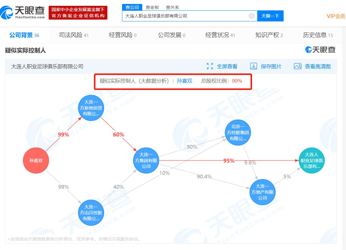 万达仍站在“大连人”背后,理由不只是一枚队徽