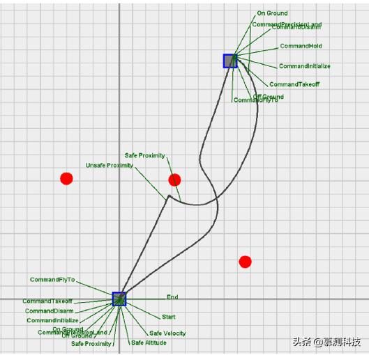 自治系统和非自治系统的区别,自治系统
