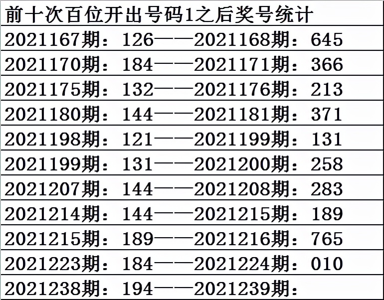 祥子福彩3d,福彩3d2023第240期布衣精华版
