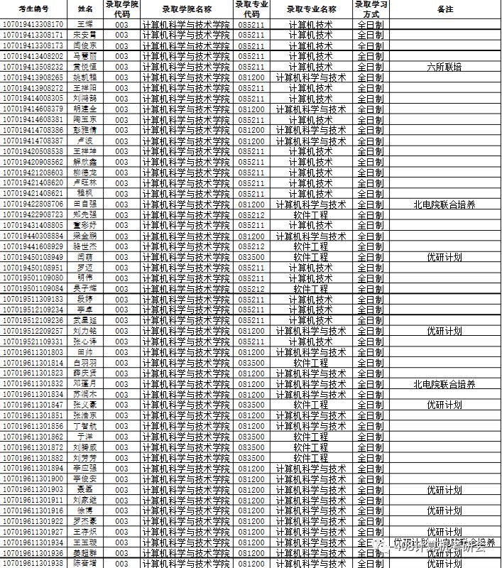 西电2020年考研优研计划,2024年考研西电还有优研计划吗