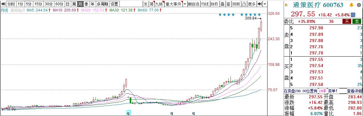 通策医疗究竟是干嘛的,通策医疗核心技术