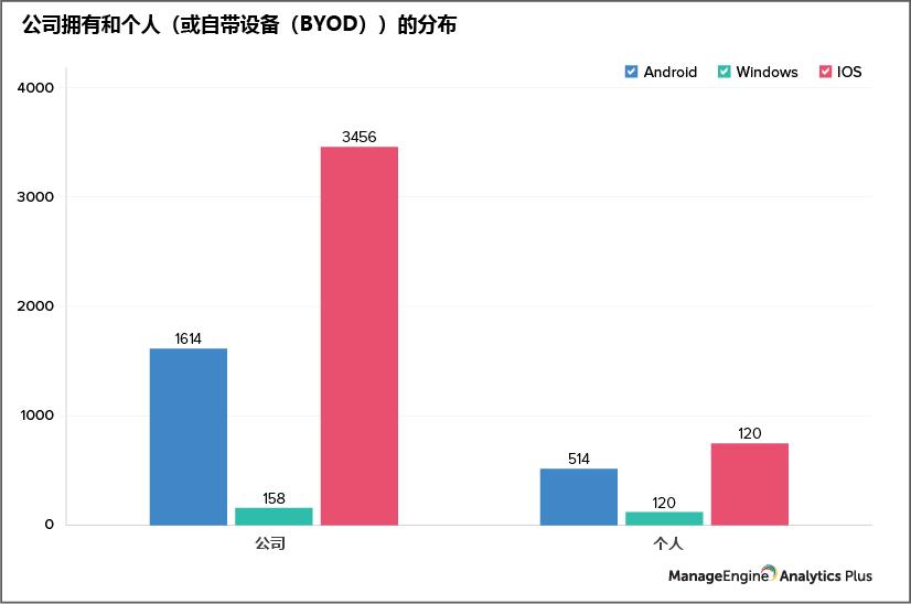 保护安全最重要的条件,保护终端的过关条件是什么