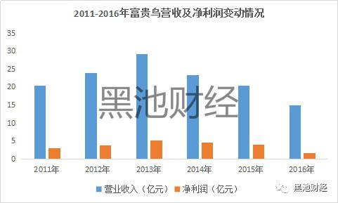 一代鞋王百丽唏嘘陨落,一代鞋王的陨落百丽说再见ceo