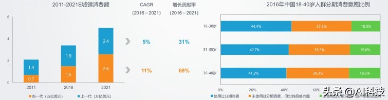 汽车金融行业大数据报告,汽车金融行业研究及市场分析报告
