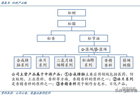300132青松股份股票2021业绩,300132青松股份股吧行情