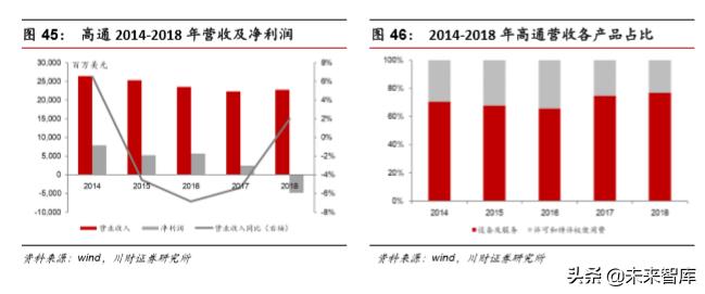 集成电路ic设计完整流程,集成电路ic设计工作日常