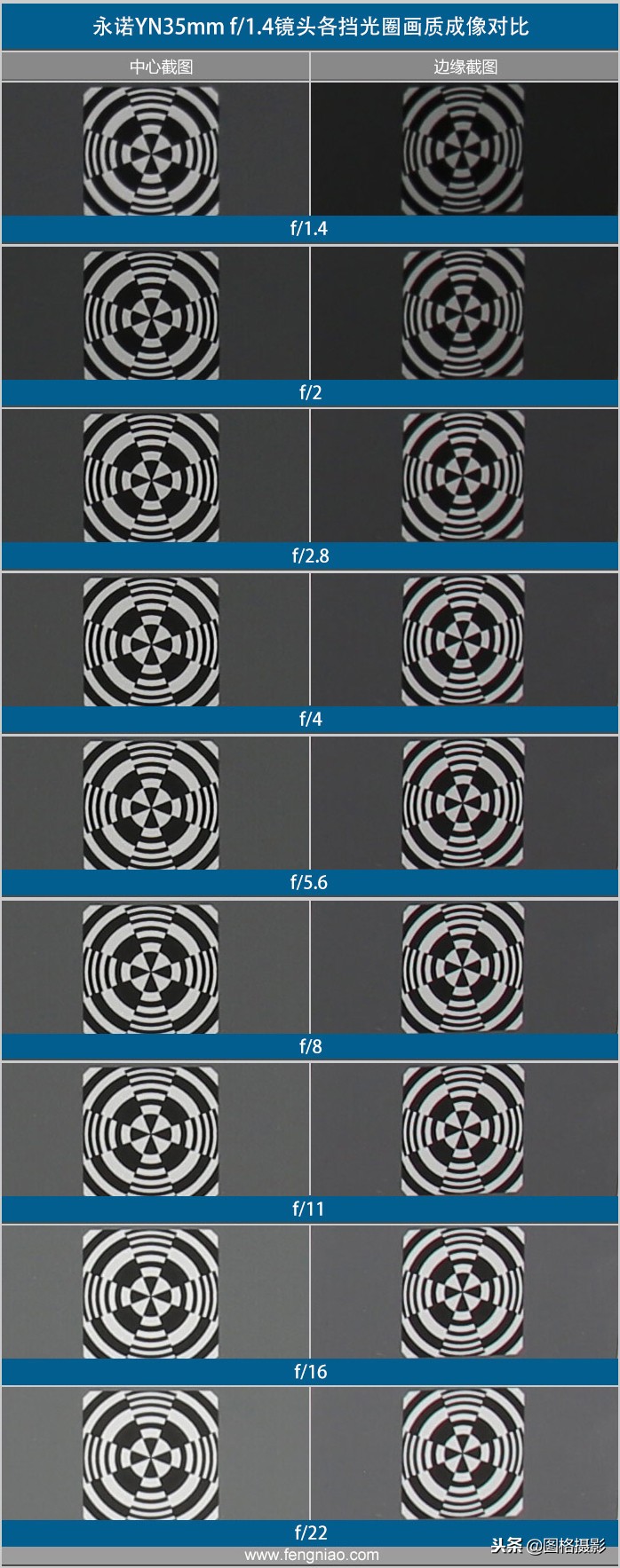 永诺35mmf14评测,永诺35mmf1.4uwm评测