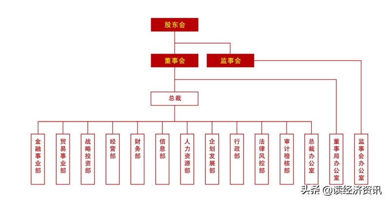 东方集团有限公司简介,东方集团详细地址
