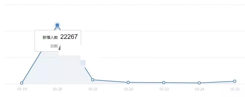 私域渠道引流复盘,私域流量微信社群引流拓客