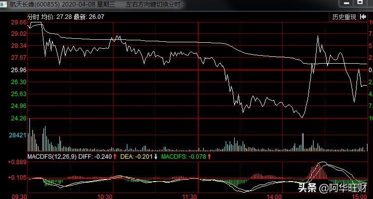 航天长峰呼吸机,航天长峰重症呼吸机8500