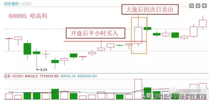 五步量比选股法,最准的量比选股方法