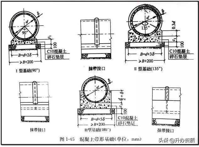 市政管道识图基础从零开始,市政污水排污管道图纸识图
