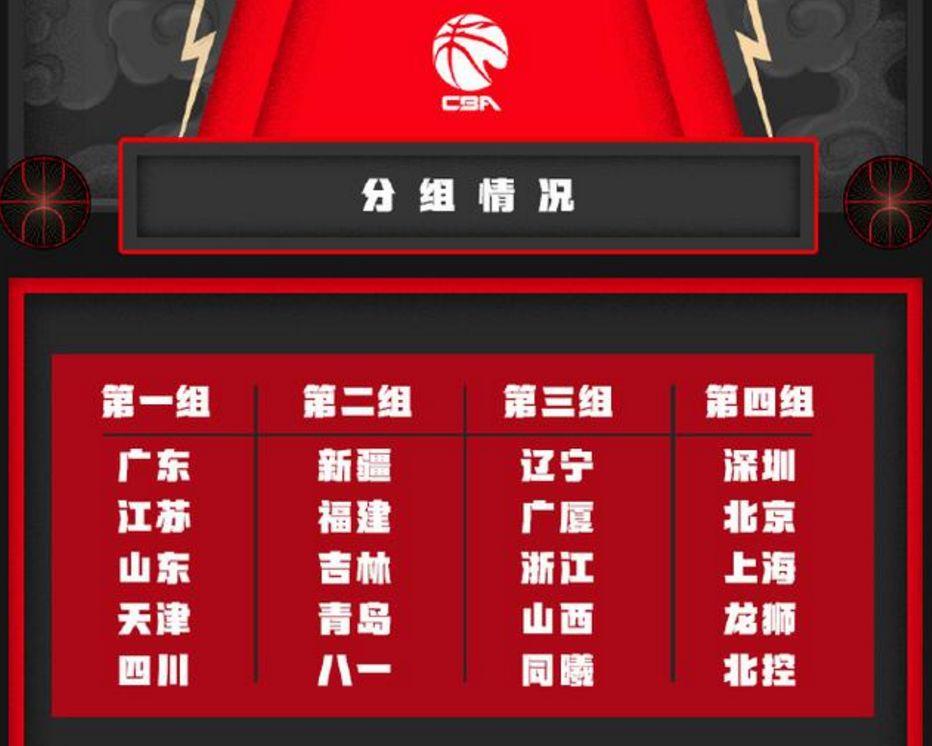 中国篮球俱乐部分布,中国各地区的篮球俱乐部