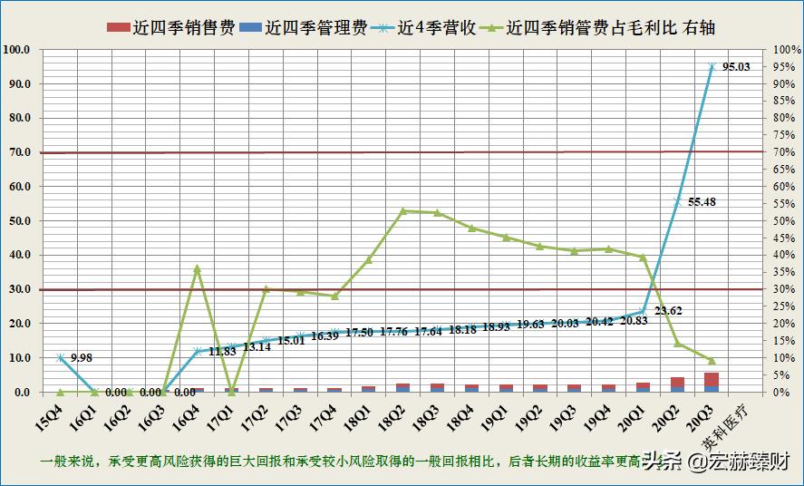 护城河深度评级,护城河评级比亚迪