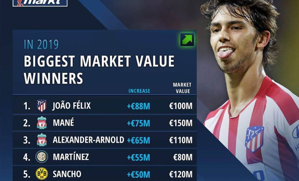 英格兰身价2亿的球员,英格兰2022世界杯身价