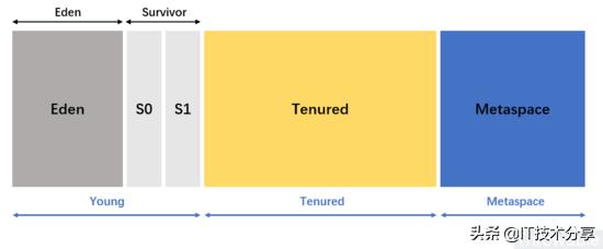 garbagecollection,javagarbagecollector