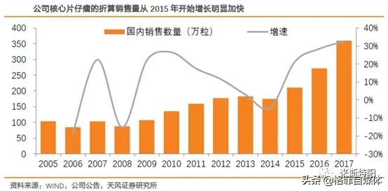 片仔癀整盒卖为什么比单粒贵,片仔癀10粒装为什么贵那么多