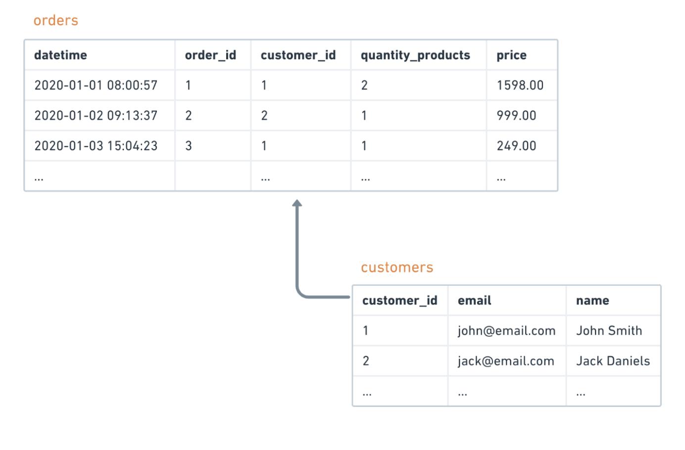 每个工程师都应该知道的材料属性,每个程序员都知道的数据结构