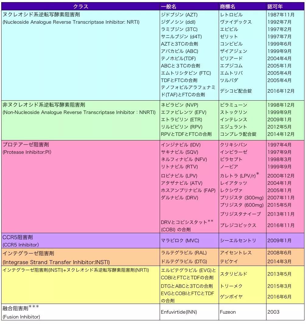 性开放的日本，为何艾滋病发病如此少？
