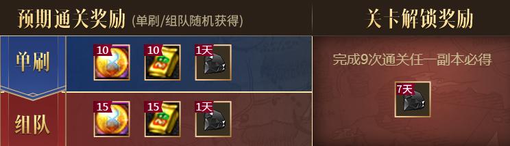 dnf2021年耕耘礼包哪些可以交易,dnf现在新活动攻略