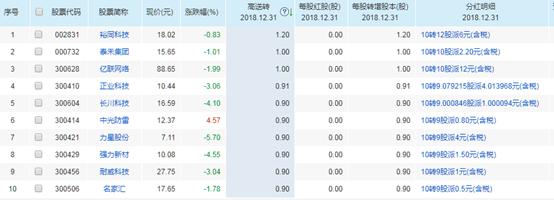 股票10转增10是什么意思,股票10股转增10股