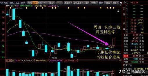 最精准的周线抓涨停选股公式,史上最全的强势选股公式大全