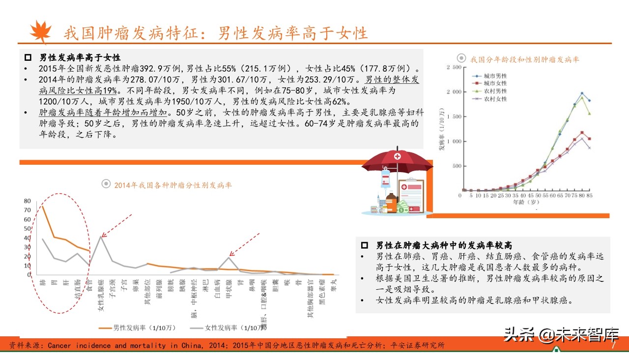 抗肿瘤靶向药物临床应用答案,抗肿瘤靶向药