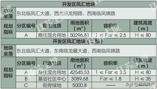 雨花区名校签约,雨花台区集中推出20幅优质地块