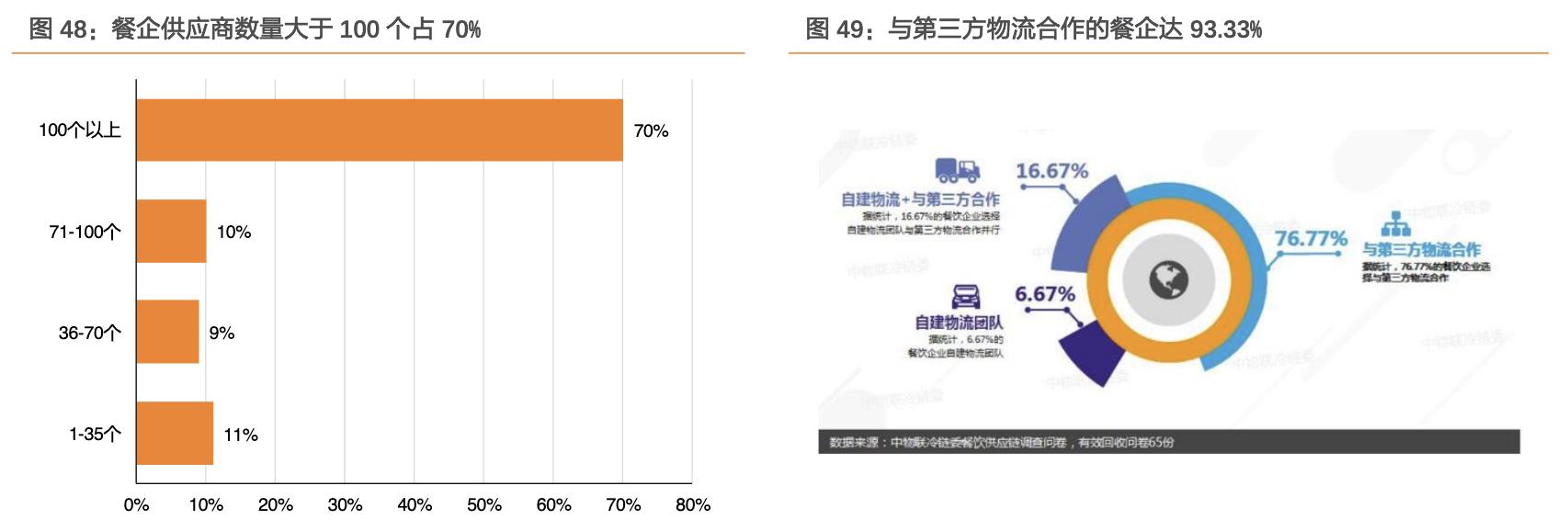 餐饮行业的蓝海市场,行业领军走进美国市场