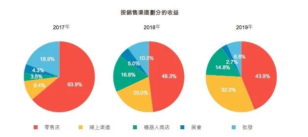 molly盲盒哪个最值得收藏,盲盒那么多为何molly成功了
