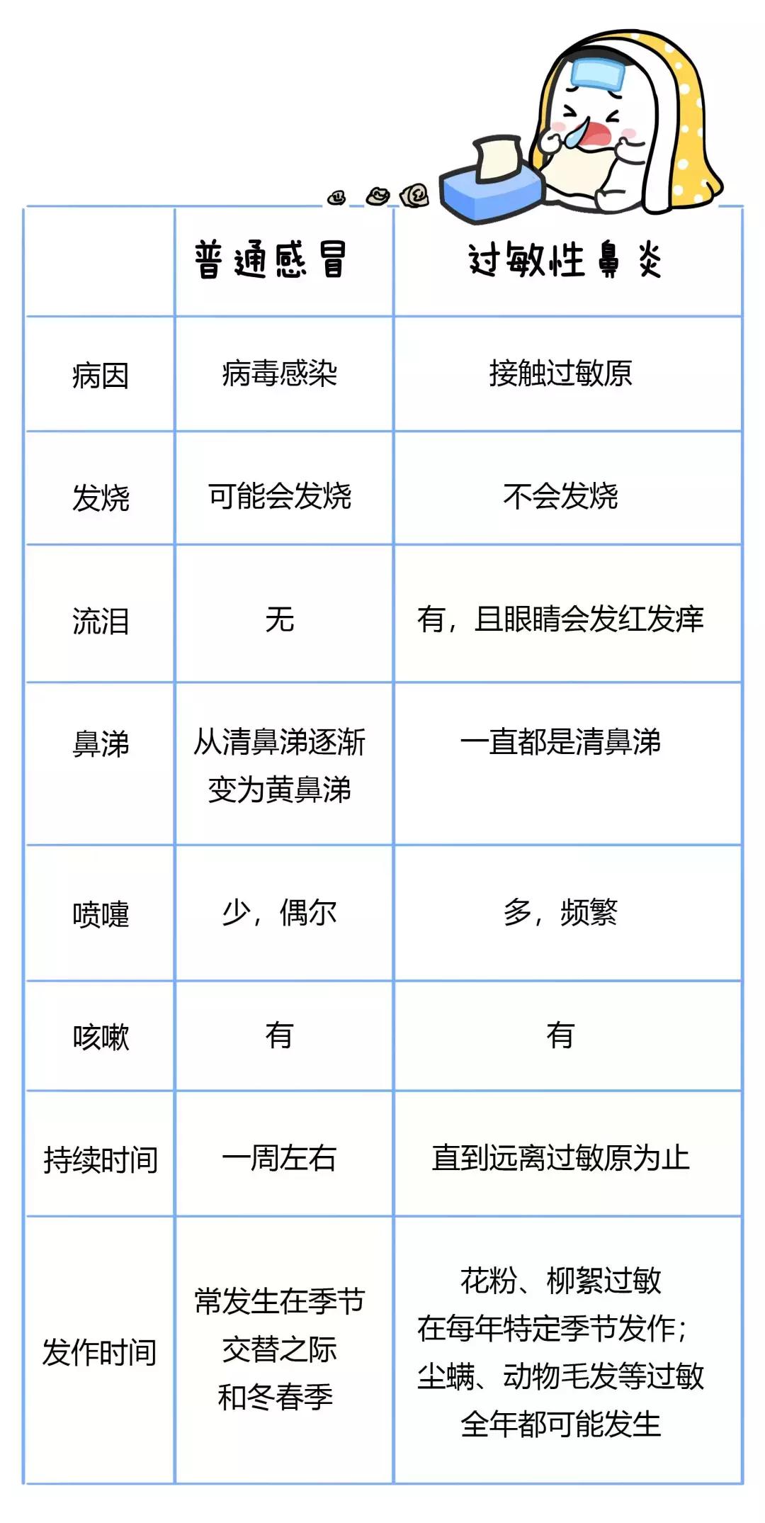 小孩总是流鼻涕一个月什么原因,宝宝老是流鼻涕用什么药