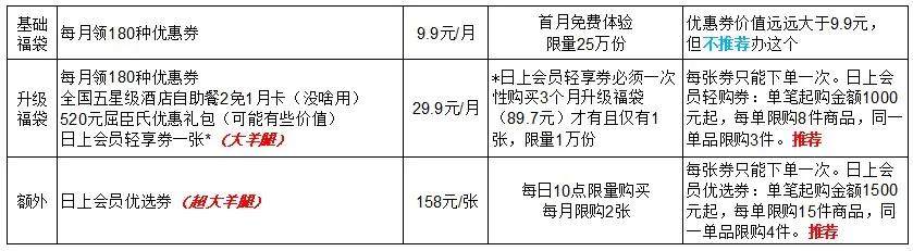 浦发无敌羊腿！海航送金卡，招行集喵回来啦！