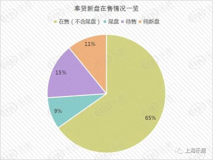 奉贤自贸区金汇房价趋势,奉贤金汇中心最新房价