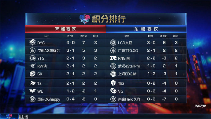 qghappy十五连胜终结原因,qghappy刺痛被电线杆砸中