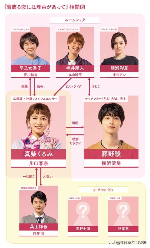 2022年高颜值恋爱日剧,日剧推荐2021正在热播的甜宠剧