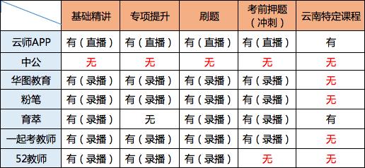教师培训线上机构,教师网上培训都有哪些