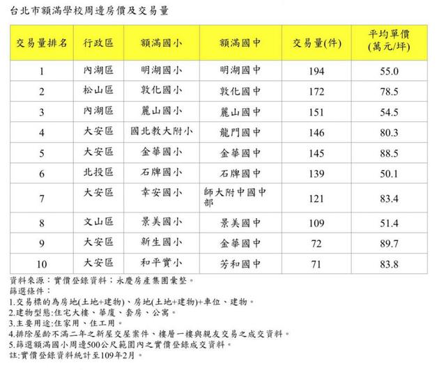 超前部署北市满额双学区石牌国小价格最亲民